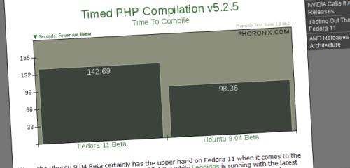 Comparaison performance Ubuntu 9.04 vs Fedora 11